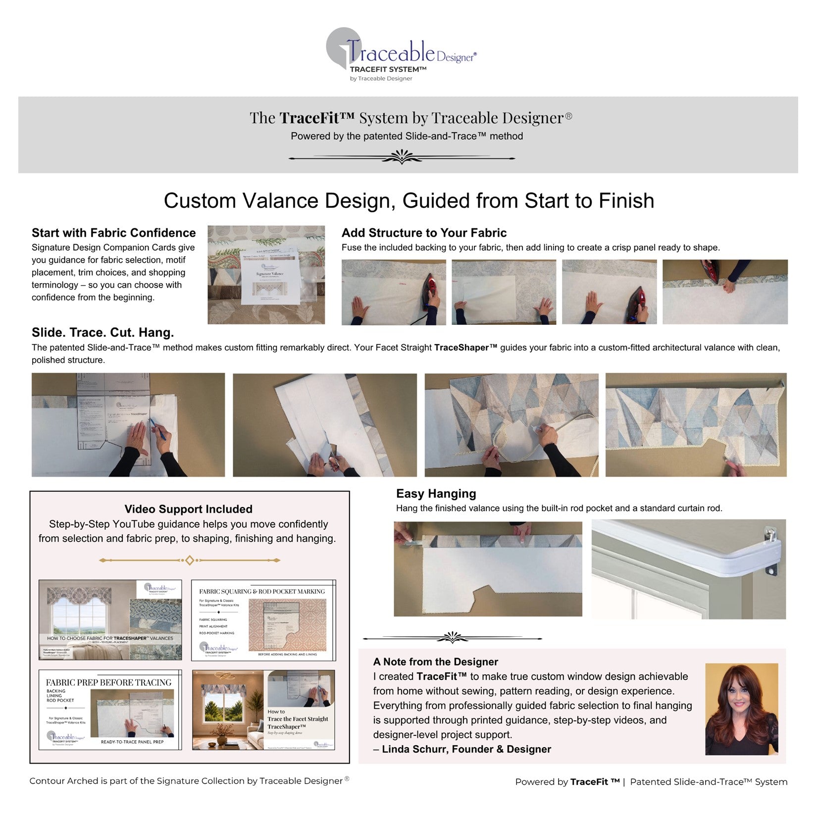 Step-by-step overview for the Signature Facet Straight TraceShaper™ Valance Kit, showing how to prepare fabric, trace the straight valance shape, cut, finish, and hang the custom-fitted window valance.
