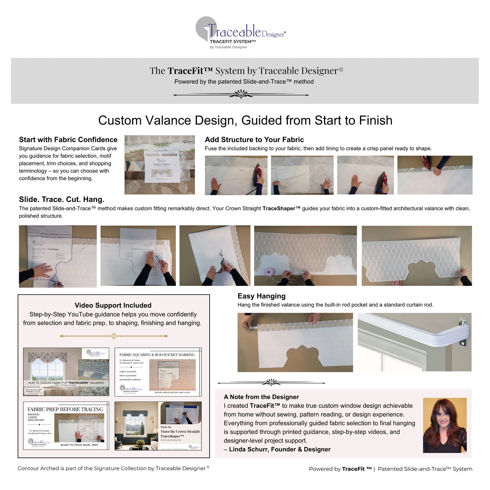 Step-by-step overview showing how to use the Signature Crown Straight TraceShaper™ form to position, trace, cut, finish, and hang a custom no-sew crown valance.